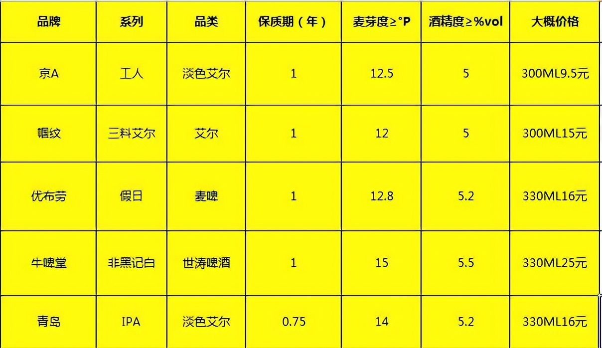 啤酒品鉴酒,啤酒品鉴入门