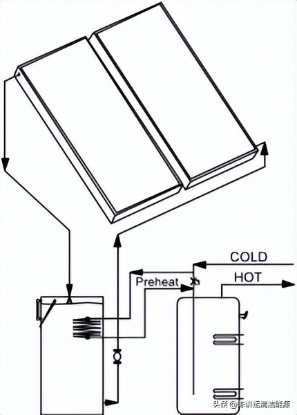 太阳能热水器预埋水路循环系统图,太阳能热水器单管循环回水