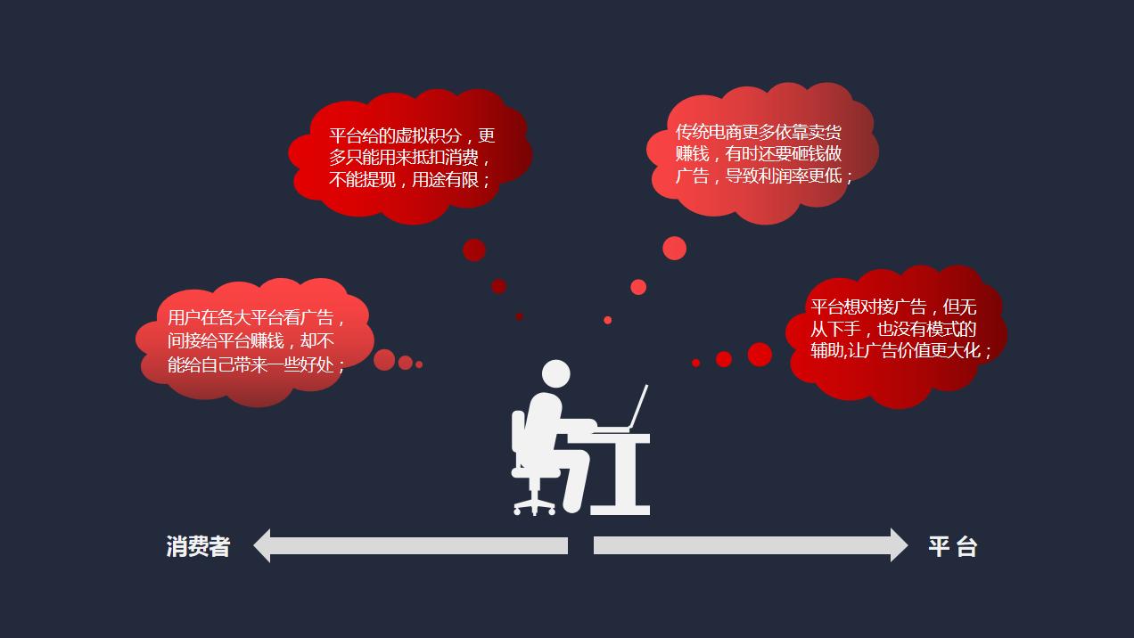 电商营销模式：“消费全返+广告分佣”的广告电商模式