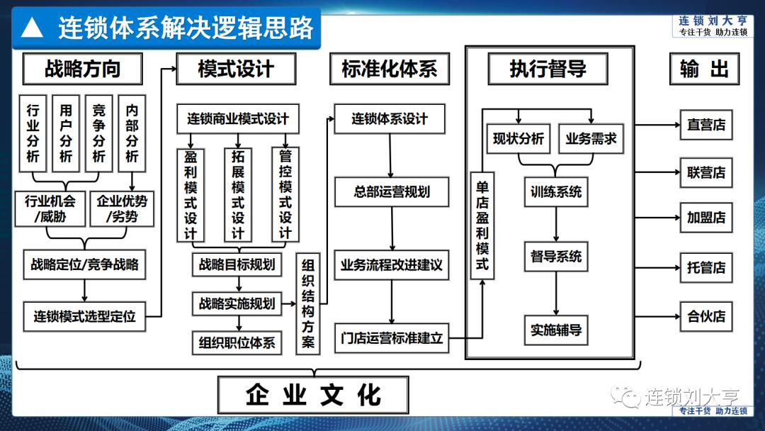 第一个特许加盟连锁,特许连锁加盟时间表