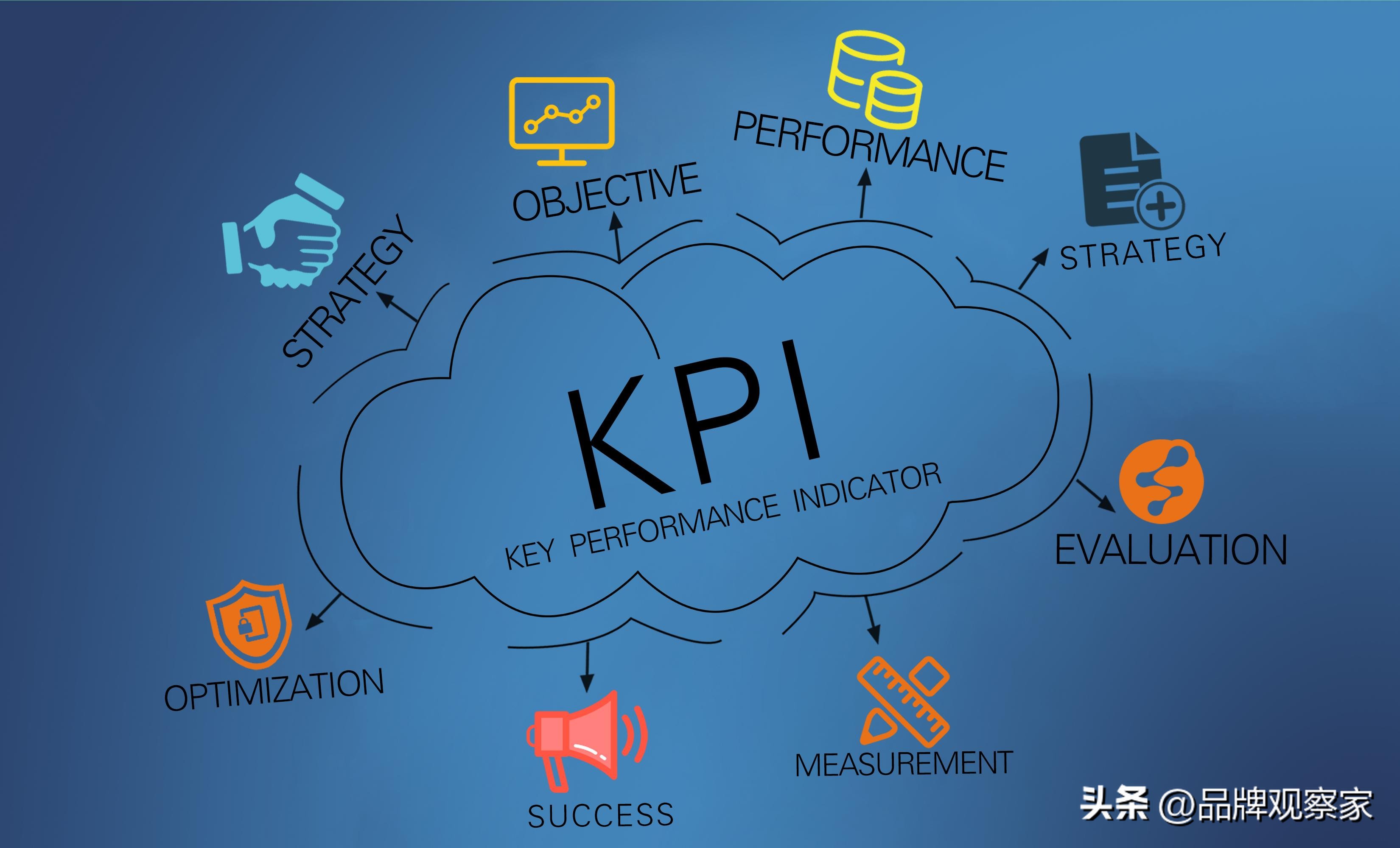 领导力对绩效管理的影响,领导力在绩效管理中的体现与运用