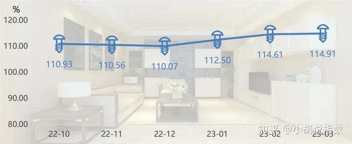 季报|房地产市场回暖,带动全铝家居行业发展向好！