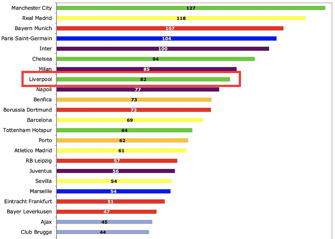 凌晨3点！曼联拿1分=进欧冠，奖金保底8200万欧，利物浦翻盘难了