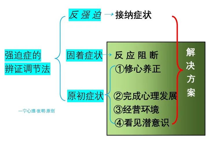 辨证调节与治疗强迫症的必要性