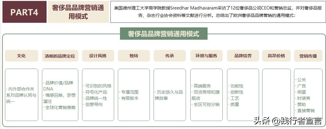 关于奢侈品巴宝莉营销策略论文,高端奢侈品营销策略