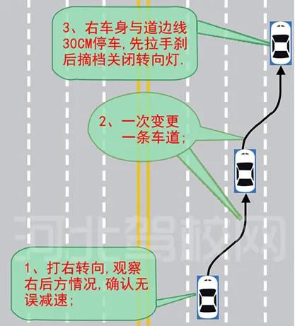 科目三靠边停车操作指南,分镜头式全流程详解