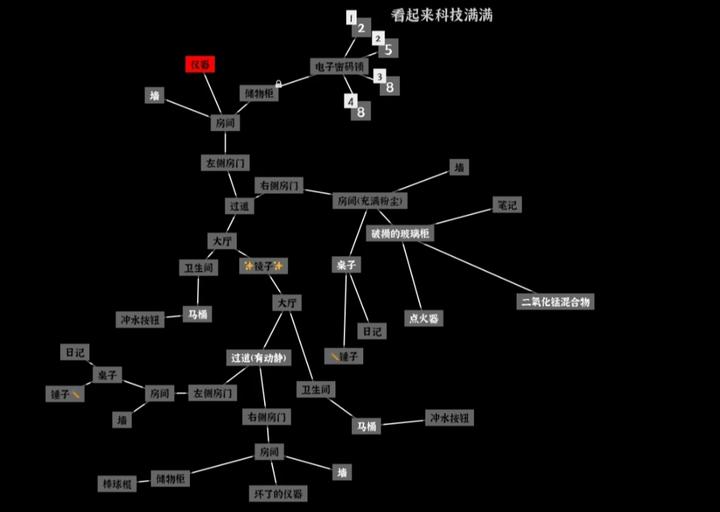 摸鱼必备的三个网站,摸鱼必备的奇葩网站