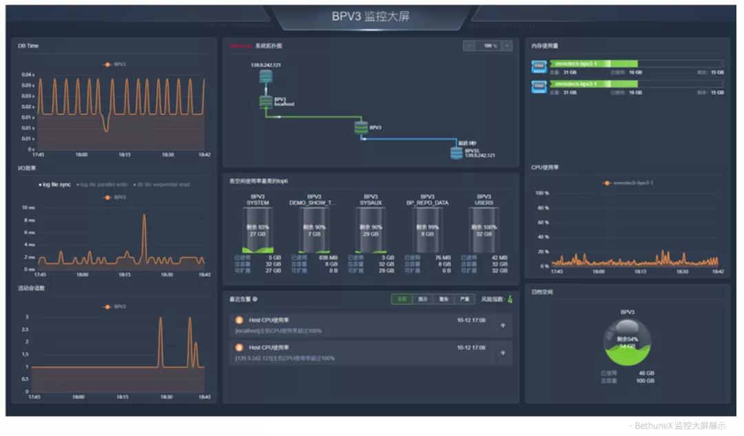 虎年继续做朋友，再来认识一下云和恩墨