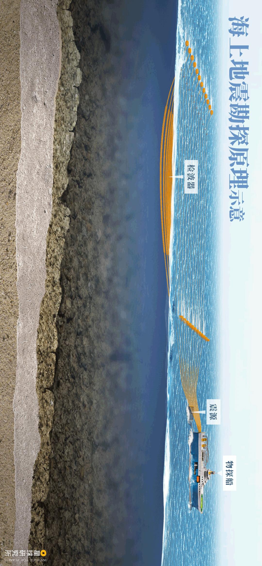 走向深海的中国海军,中国如何走向深蓝