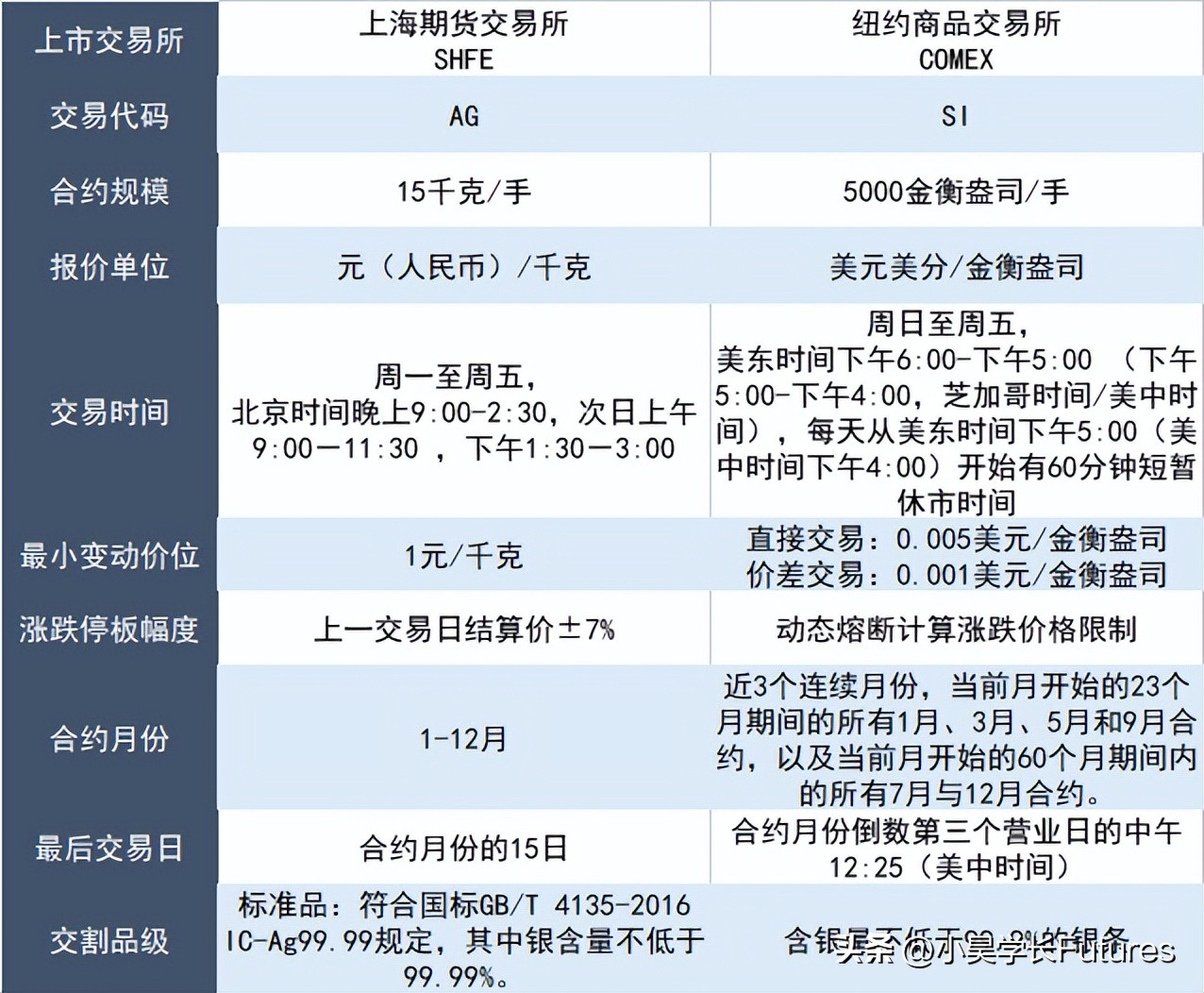白银期货交易基础知识,白银期货一手是多少克