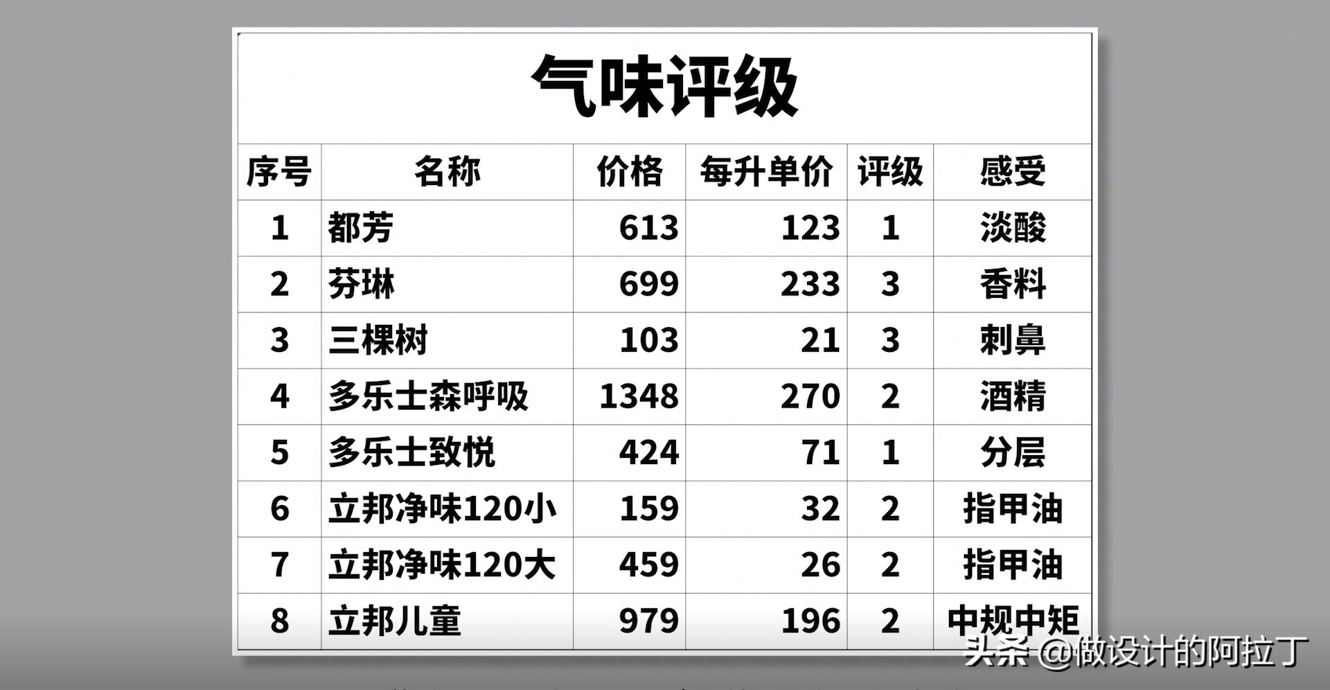 进口乳胶漆和国产漆,进口的乳胶漆有哪些