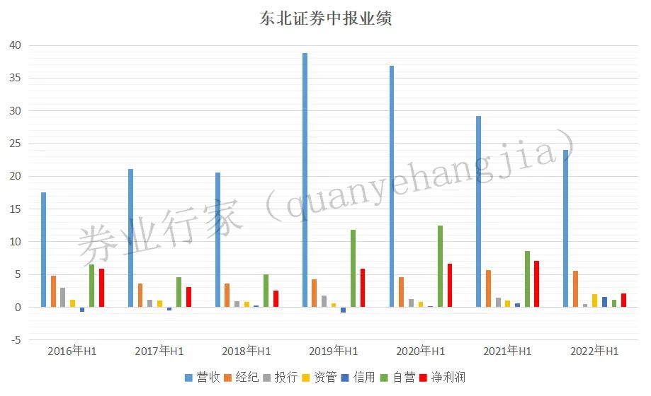 券商重组东北证券何去何从,东北证券易主