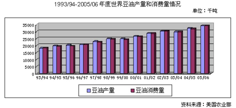 豆油主力期货行情,美大豆油期货行情