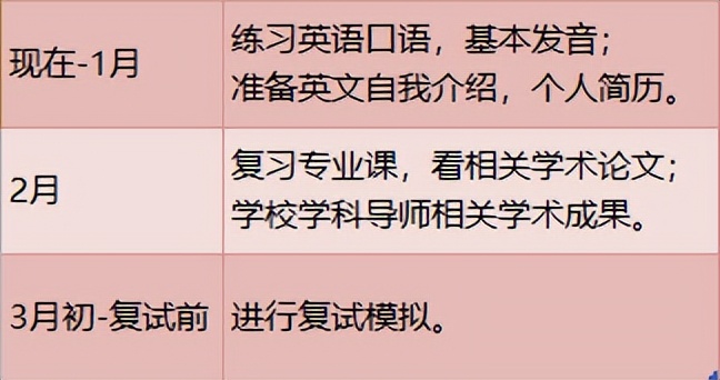 研趣考研集训营招生,研趣考研攻略