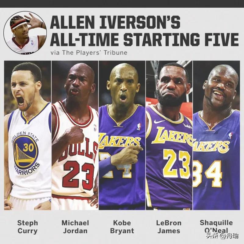 NBA早报：杜兰特交易因纳什，湖人发布75周年球衣，AI版历史最佳