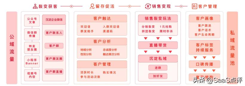 企业微信scrm系统详解,企业微信scrm标签管理详解