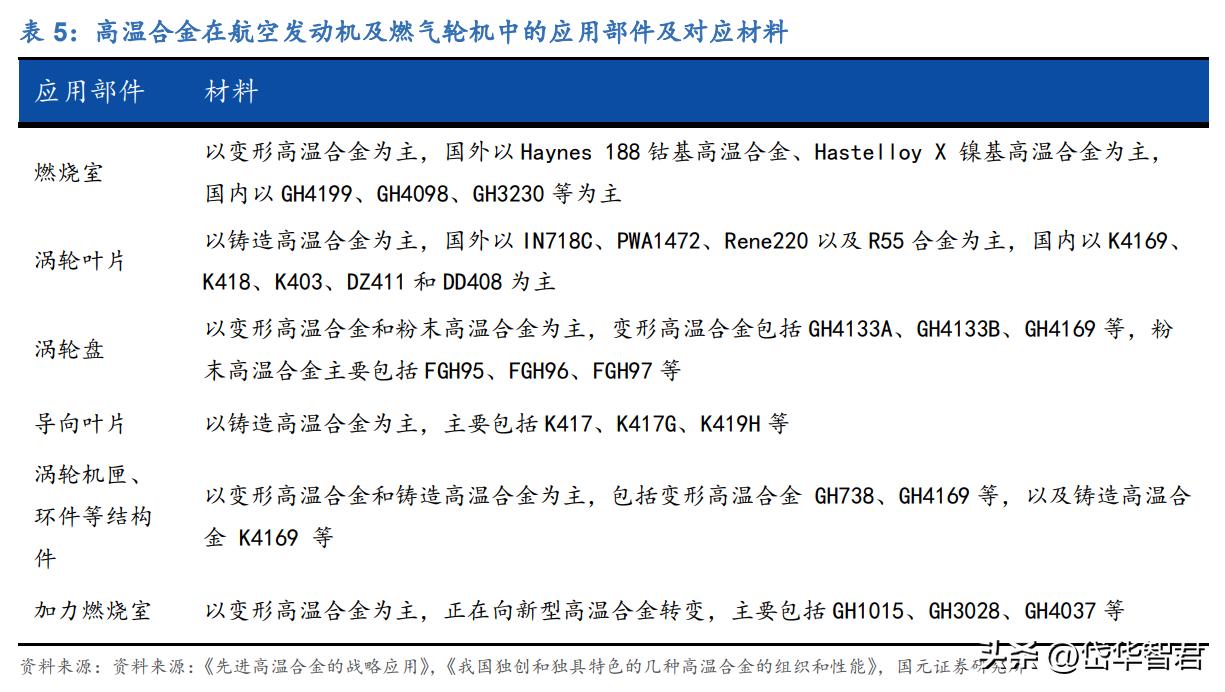 高温合金新贵，万泽股份：“双轮驱动”，能否实现跨越式发展？