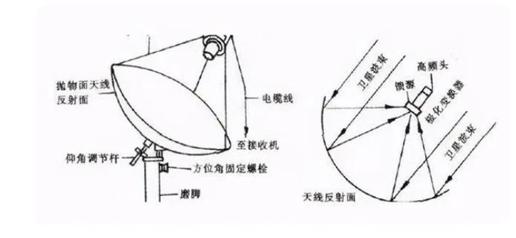 上个世纪常见的大锅盖,大锅盖为什么被禁用