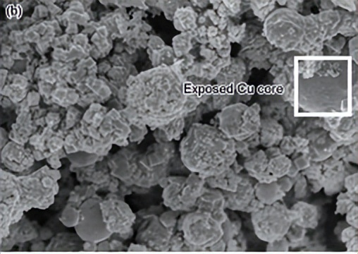 铜微粒怎么做,铜颗粒制备