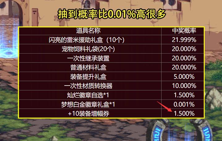 dnf点券心悦,dnf心悦可以领到什么福利