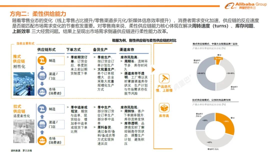 阿里巴巴国际站报告,阿里巴巴国际站店铺报告