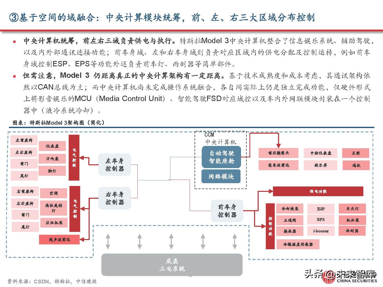 汽车域控制器产业研究,汽车域控技术发展趋势