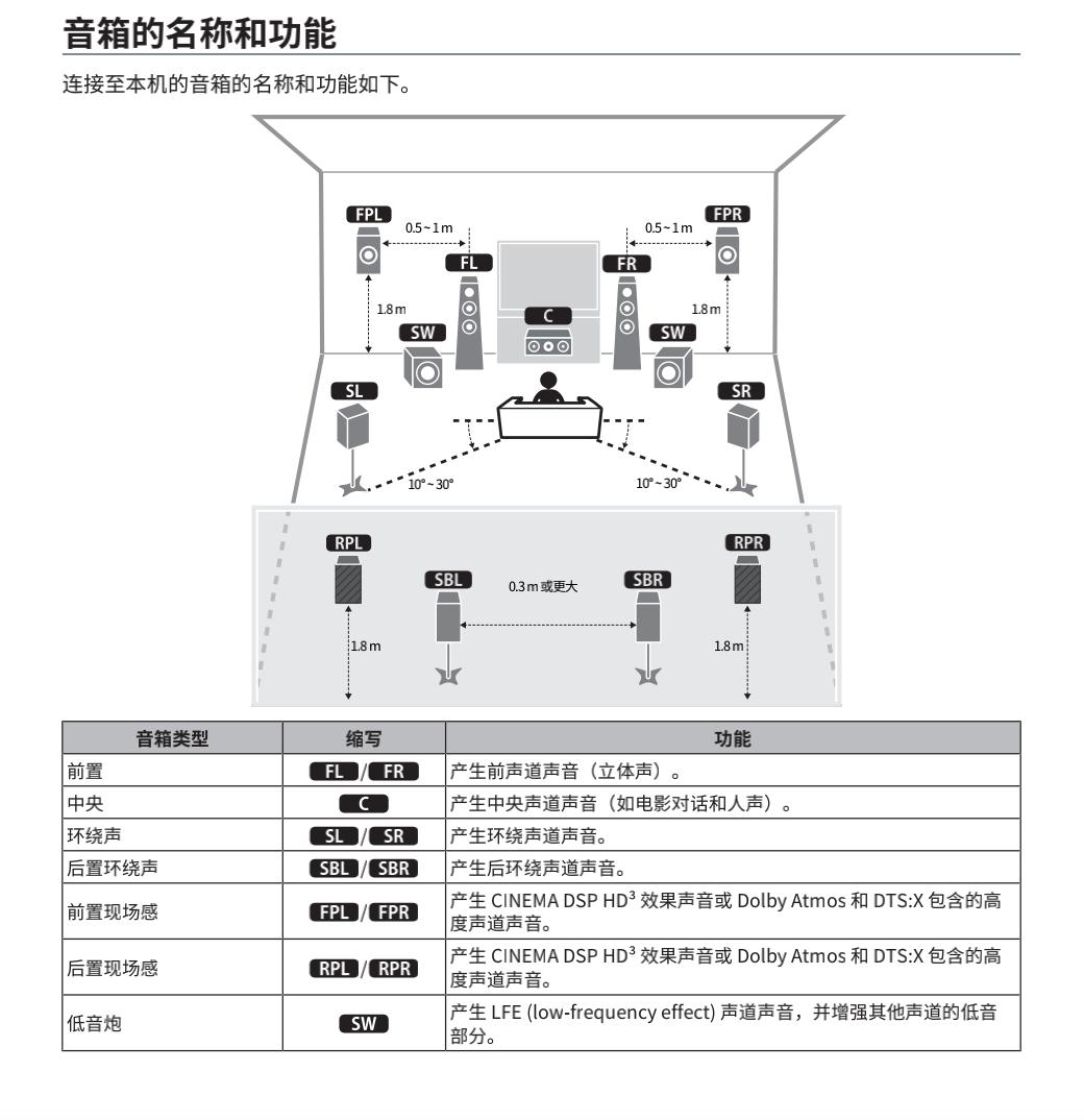 188寸家庭影院再升级7.1.4全景声，雅马哈旗舰RX-A8A评测