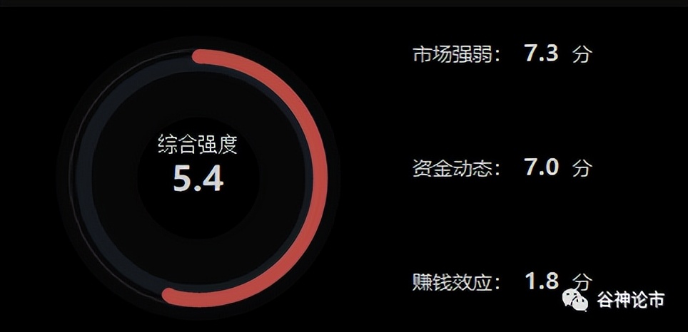 a股在涨富时指数为什么会跌,富时a50实时行情对a股的影响