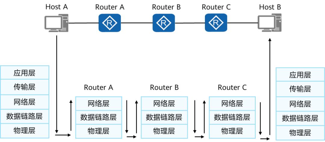 誉天Security技术专栏：网络基础知识