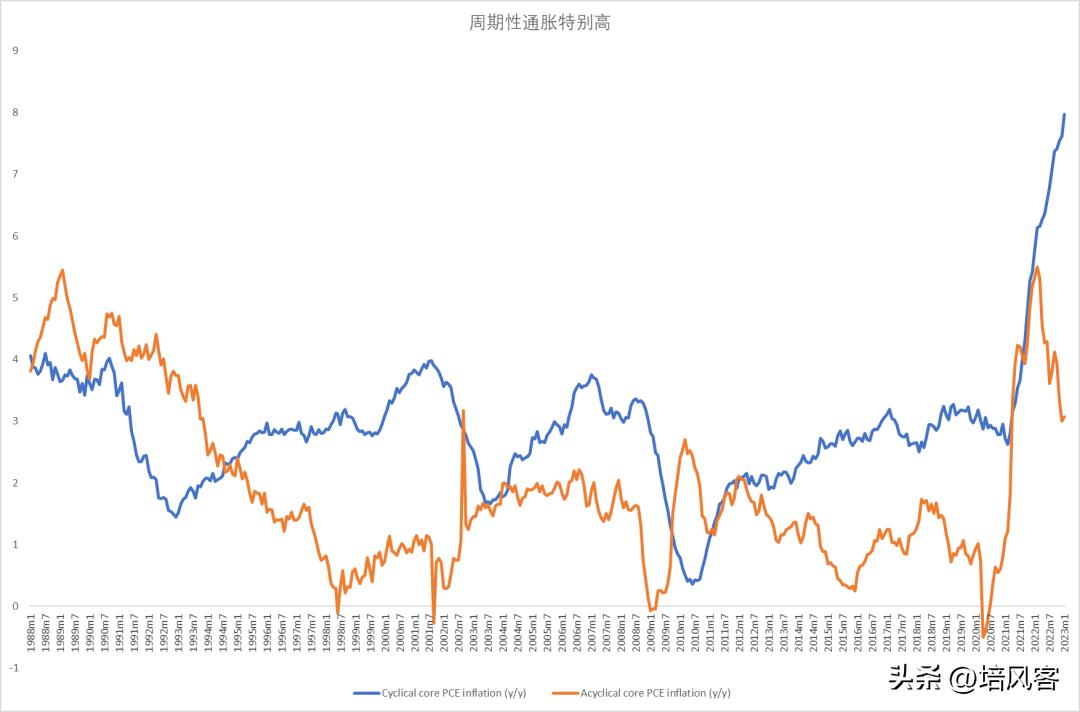 美国面临严重通胀危机的原因,特朗普谈货币中心化