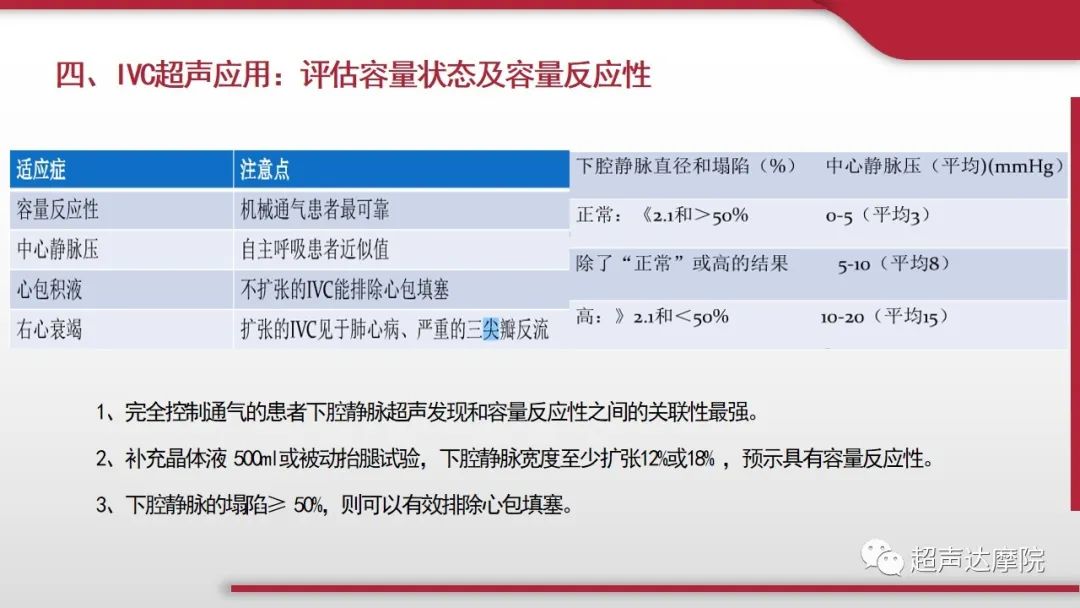 超声ppt课件大全,下腔静脉彩超评估容量