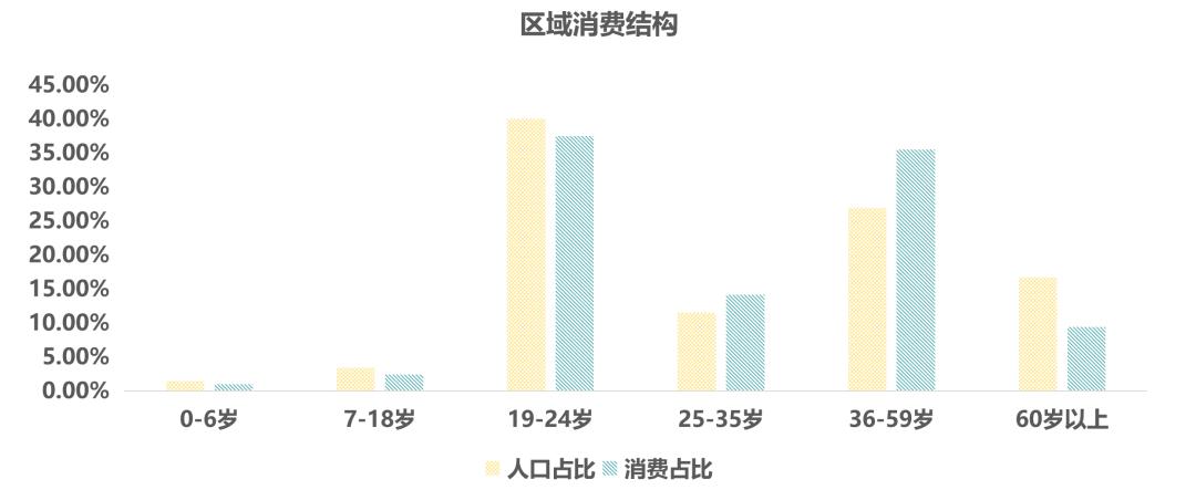 中骏世界城几年了,中骏世界城值不值得去