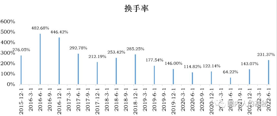 杨浩退出彩虹团了吗,杨浩交银双息怎么了
