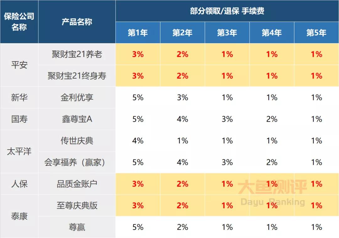 大公司的增额寿险推荐哪款,大公司年金险推荐
