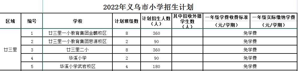 义乌公办小学学区划分,义乌市小学学区划分