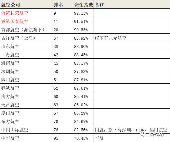 飞机逃生通道座位怎么选,飞机逃生指南