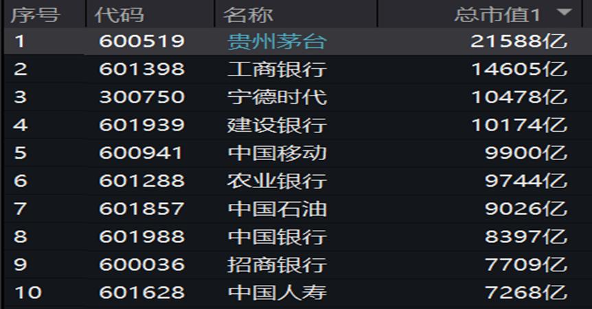 上证指数正名的文章,上证指数这几年一直在3000点徘徊
