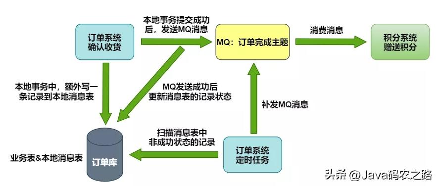 阿里二面95分钟能进入下一轮吗,阿里二面三面通过率