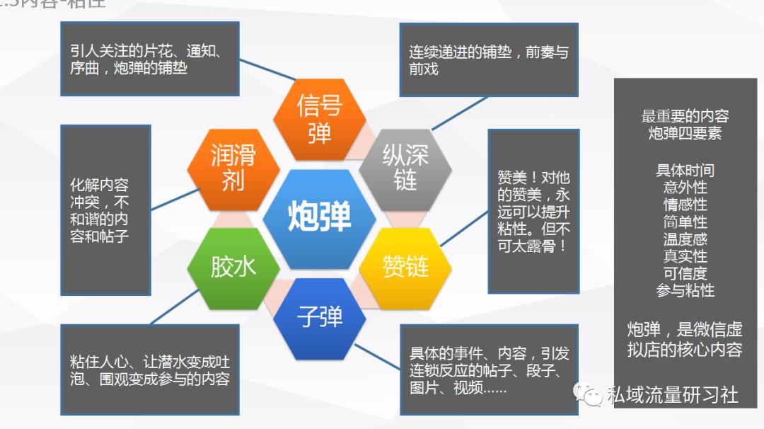 私域流量运营技巧和方法全套,企业微信私域流量搭建方法与技巧