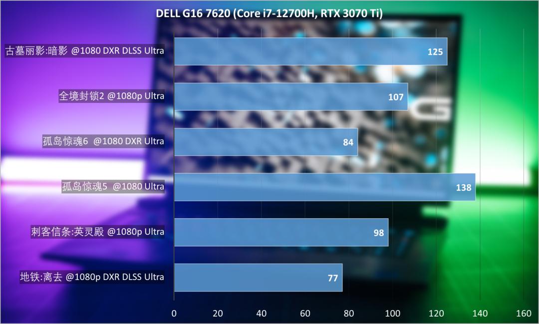 戴尔游匣g16对比外星人m16,戴尔游匣g15i53060外星人