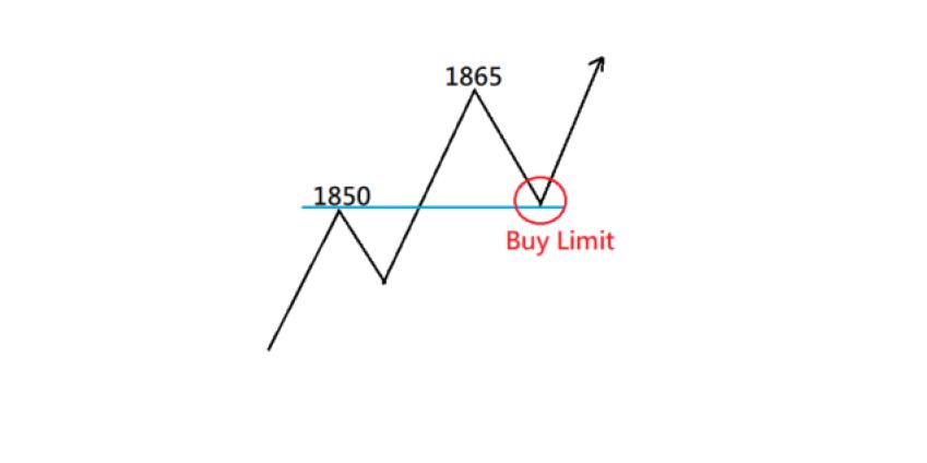 10%止盈止损法,如何设置止损止盈