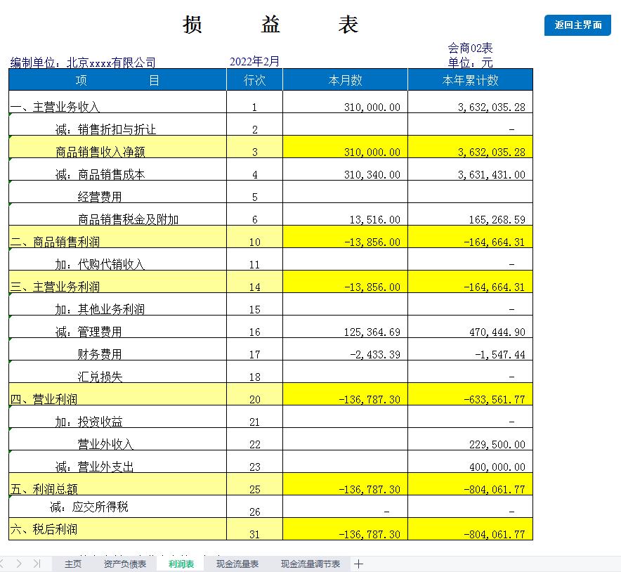 会计报表利润表和资产负债表模板,财务报表现金流量表自动生成模板