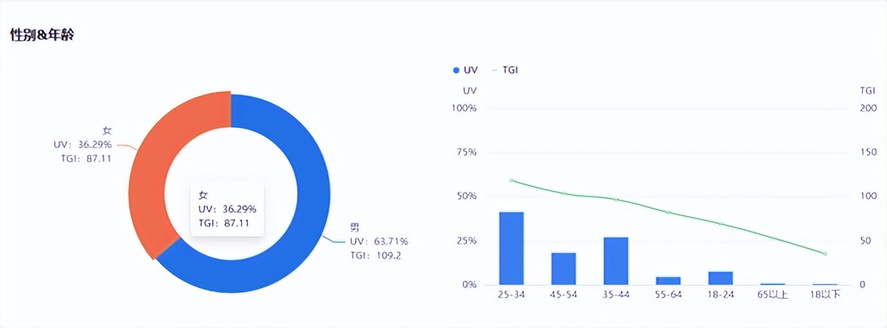 水泥行业｜账户“地基”打得好，脱颖而出没烦恼
