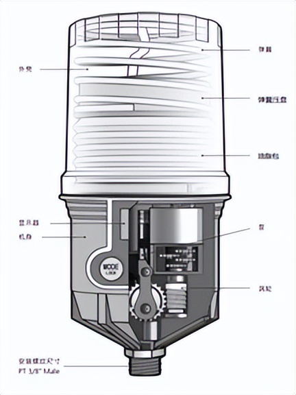 密封圈自动注脂机,防爆智能加油装置