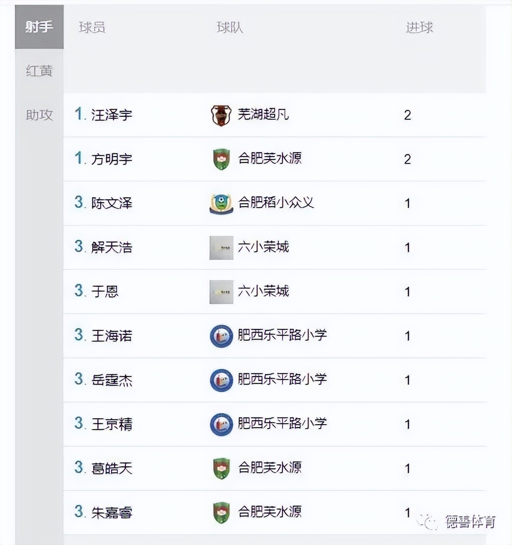 中国足球发展基金会杯总决赛,2034杯合肥城市足球俱乐部赛区