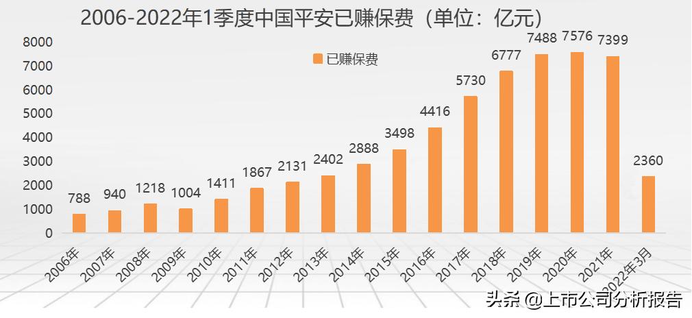 金戈铁马招财进宝,中国平安投资价值分析报告
