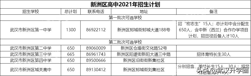 武汉市新洲区有几所高中,新洲区普通高中录取状态哪里查