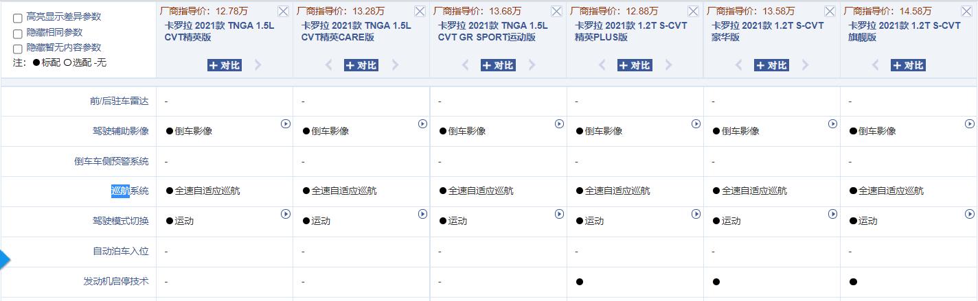 十四年车龄的卡罗拉车还值得买吗,家用紧凑型轿车卡罗拉值不值得买