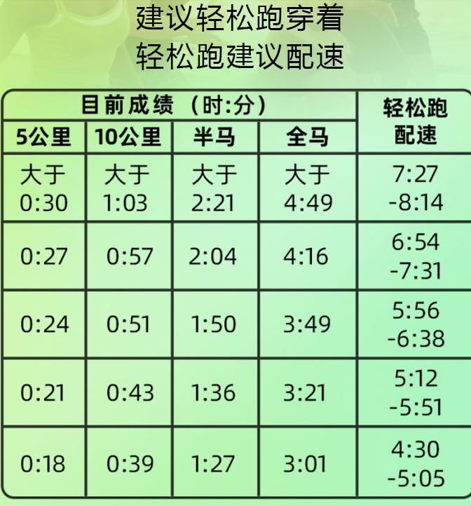 adidasub系列跑鞋,阿迪爆米花ub7.0跑鞋怎么样
