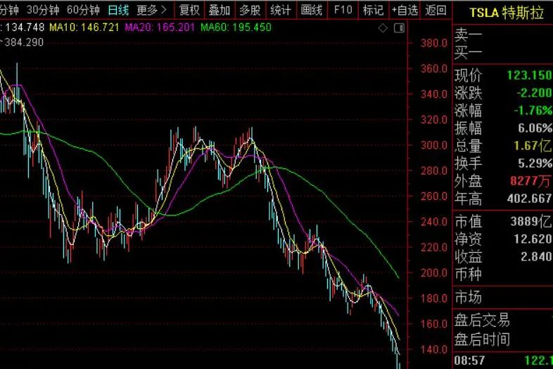 特斯拉回应停工传闻属正常调整,特斯拉被曝停工